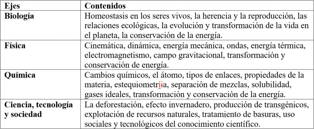 Prueba de ciencias naturales