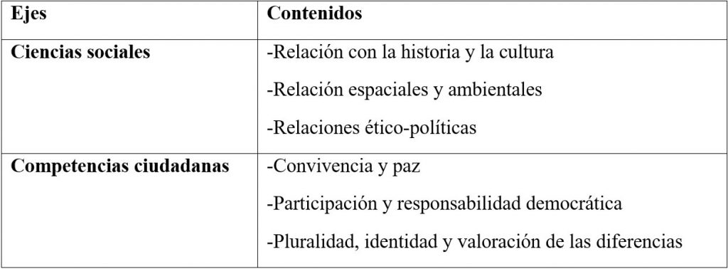 Prueba de ciencias sociales