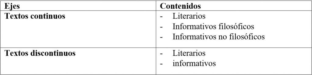 Prueba de lectura critica