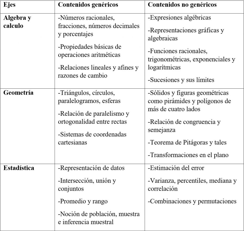 Prueba de matemáticas